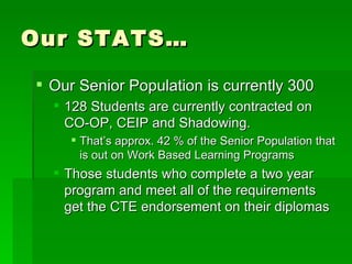 Our STATS… Our Senior Population is currently 300  128 Students are currently contracted on CO-OP, CEIP and Shadowing. That’s approx. 42 % of the Senior Population that is out on Work Based Learning Programs Those students who complete a two year program and meet all of the requirements get the CTE endorsement on their diplomas 