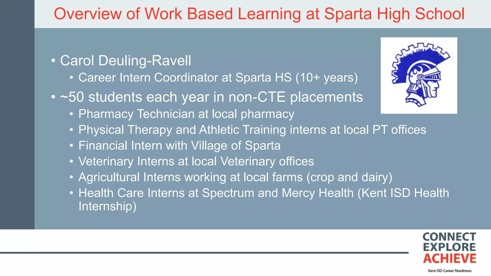 Overview of Work Based Learning at Sparta High School
• Carol Deuling-Ravell
• Career Intern Coordinator at Sparta HS (10+ years)
• ~50 students each year in non-CTE placements
• Pharmacy Technician at local pharmacy
• Physical Therapy and Athletic Training interns at local PT offices
• Financial Intern with Village of Sparta
• Veterinary Interns at local Veterinary offices
• Agricultural Interns working at local farms (crop and dairy)
• Health Care Interns at Spectrum and Mercy Health (Kent ISD Health
Internship)
 