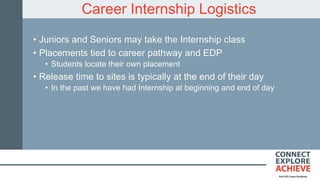 Career Internship Logistics
• Juniors and Seniors may take the Internship class
• Placements tied to career pathway and EDP
• Students locate their own placement
• Release time to sites is typically at the end of their day
• In the past we have had Internship at beginning and end of day
 