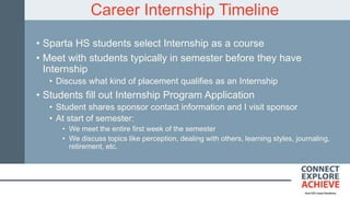 Career Internship Timeline
• Sparta HS students select Internship as a course
• Meet with students typically in semester before they have
Internship
• Discuss what kind of placement qualifies as an Internship
• Students fill out Internship Program Application
• Student shares sponsor contact information and I visit sponsor
• At start of semester:
• We meet the entire first week of the semester
• We discuss topics like perception, dealing with others, learning styles, journaling,
retirement, etc.
 