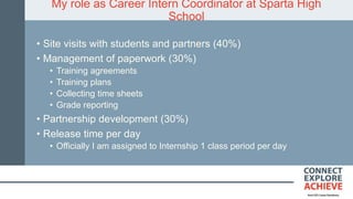 My role as Career Intern Coordinator at Sparta High
School
• Site visits with students and partners (40%)
• Management of paperwork (30%)
• Training agreements
• Training plans
• Collecting time sheets
• Grade reporting
• Partnership development (30%)
• Release time per day
• Officially I am assigned to Internship 1 class period per day
 