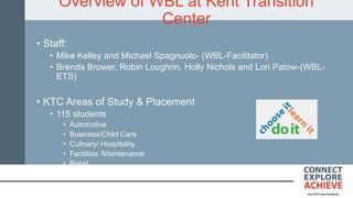 Overview of WBL at Kent Transition
Center
• Staff:
• Mike Kelley and Michael Spagnuolo- (WBL-Facilitator)
• Brenda Brower, Robin Loughrin, Holly Nichols and Lori Patow-(WBL-
ETS)
• KTC Areas of Study & Placement
• 115 students
• Automotive
• Business/Child Care
• Culinary/ Hospitality
• Facilities /Maintenance
• Retail
 