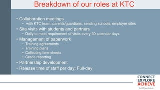 Breakdown of our roles at KTC
• Collaboration meetings
• with KTC team, parents/guardians, sending schools, employer sites
• Site visits with students and partners
• Daily to meet requirement of visits every 30 calendar days
• Management of paperwork
• Training agreements
• Training plans
• Collecting time sheets
• Grade reporting
• Partnership development
• Release time of staff per day: Full-day
 