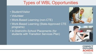Types of WBL Opportunities
• Student/Visitor
• Volunteer
• Work-Based Learning (non-CTE)
• Work-Based Learning (State-Approved CTE
programs)
• In-District/In-School Placements (for
students with Transition Services Plan)
 