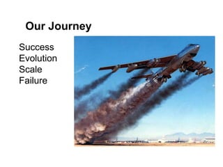 Success
Evolution
Scale
Failure
Our Journey
 