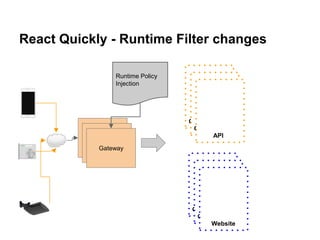 React Quickly - Runtime Filter changes
Gateway
Gateway
Gateway
Origin (API)
Origin (API)
API
Origin (API)
Origin (API)
Website
Runtime Policy
Injection
 