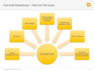 Copyright@2014 Werbeboten Media
 15
Case study Steigenberger – Tipps und Take aways
Conversion
Saubere
Kampagnenstruktur
AB Testing 
RHS Anzeigen
Custom audience
und look alike
Targeting
Zeitintervalle
beachten (1,7,28)
CPO vs. Volumen
Sinnvolle
Attributionsmodelle
(nt. nur last click)
 