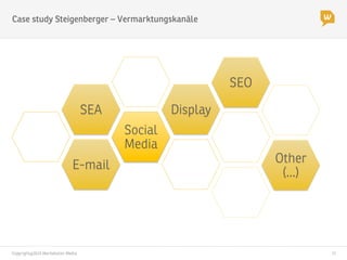 Copyright@2014 Werbeboten Media
 11
Case study Steigenberger – Vermarktungskanäle 
E-mail
Social
Media
SEA
 Display
SEO
Other
(...)
 