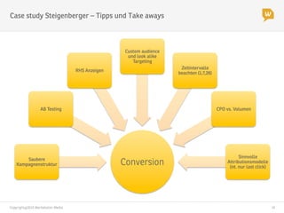 Copyright@2014 Werbeboten Media
 14
Case study Steigenberger – Tipps und Take aways
Conversion
Saubere
Kampagnenstruktur
A...