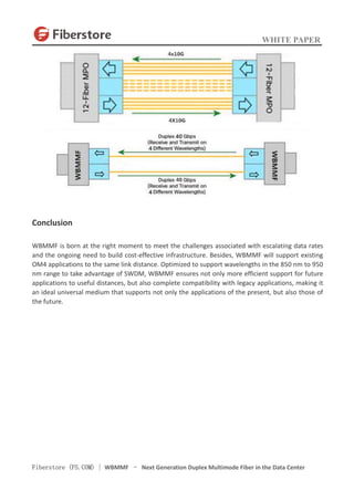 WHITE PAPER
Fiberstore (FS.COM) | WBMMF – Next Generation Duplex Multimode Fiber in the Data Center
Conclusion
WBMMF is born at the right moment to meet the challenges associated with escalating data rates
and the ongoing need to build cost-effective infrastructure. Besides, WBMMF will support existing
OM4 applications to the same link distance. Optimized to support wavelengths in the 850 nm to 950
nm range to take advantage of SWDM, WBMMF ensures not only more efficient support for future
applications to useful distances, but also complete compatibility with legacy applications, making it
an ideal universal medium that supports not only the applications of the present, but also those of
the future.
 