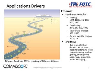 The Next Generation Multimode Fiber: Wide Bandwidth MMF | PPTX
