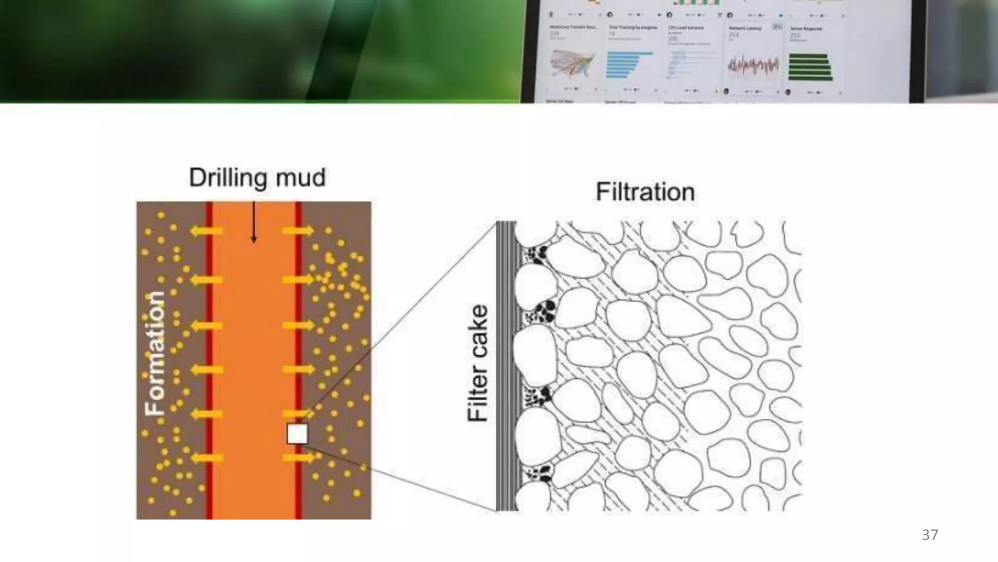 WBM & OBM Drilling Fluids.pptx
