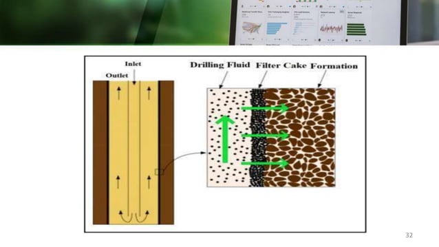 WBM & OBM Drilling Fluids.pptx | Geology | Science