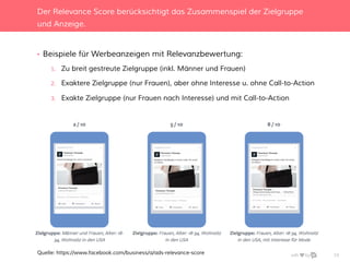 19wth by
Der Relevance Score berücksichtigt das Zusammenspiel der Zielgruppe
und Anzeige.
•  Beispiele für Werbeanzeigen m...