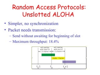 Comprehensive Overview of Medium Access Control in Wireless Networks | PPT
