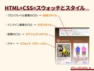 18
HTML+CSS=スウォッチとスタイル
・	ブロックレベル要素のCSS → 段落スタイル
・	インライン要素のCSS → 文字スタイル
・	装飾のCSS → オブジェクトスタイル
・	カラー → スウォッチ（グローバル）
 
