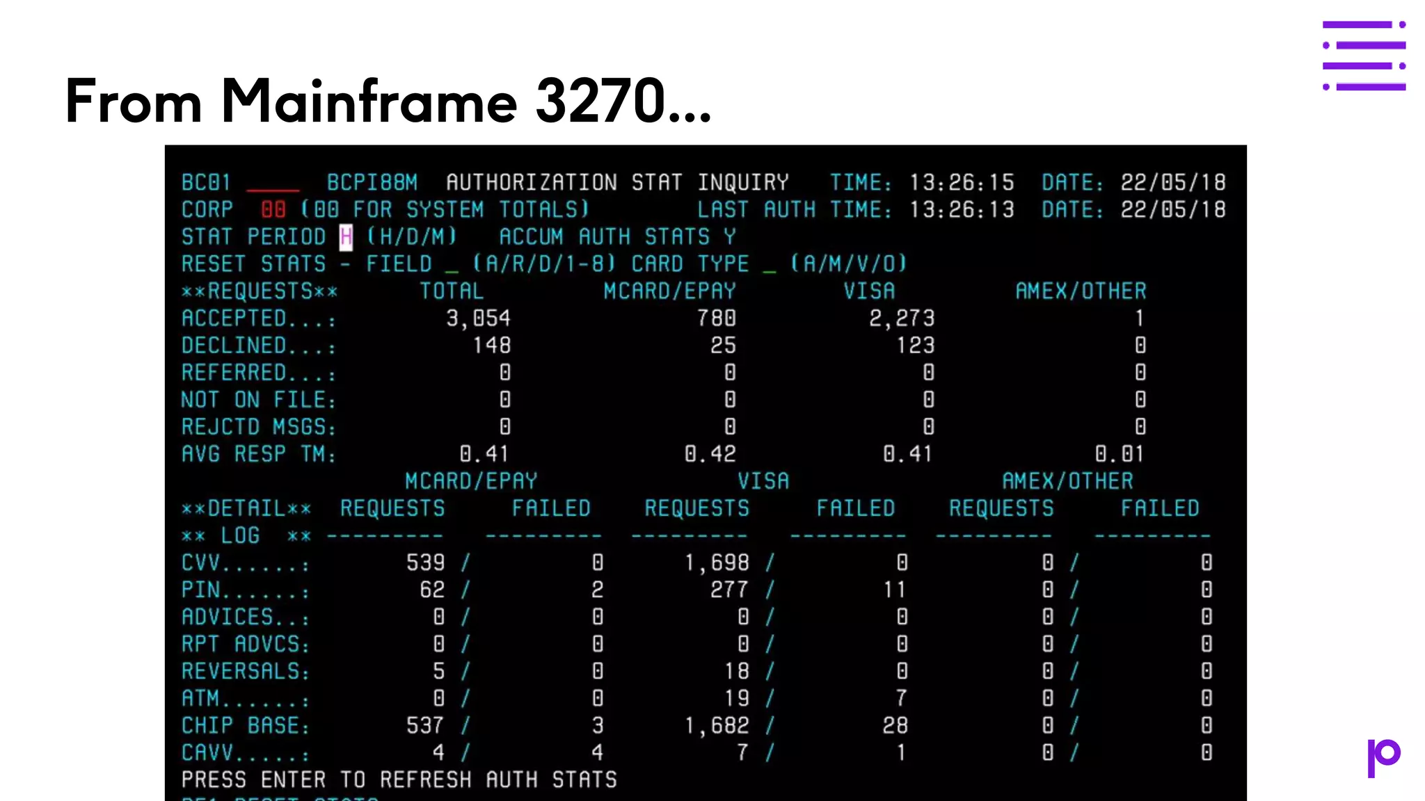 From Mainframe 3270… 