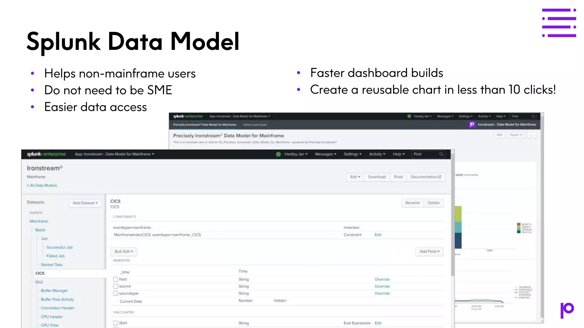 Splunk Data Model • Helps non-mainframe users • Do not need to be SME • Easier data access • Faster dashboard builds • Create a reusable chart in less than 10 clicks! 