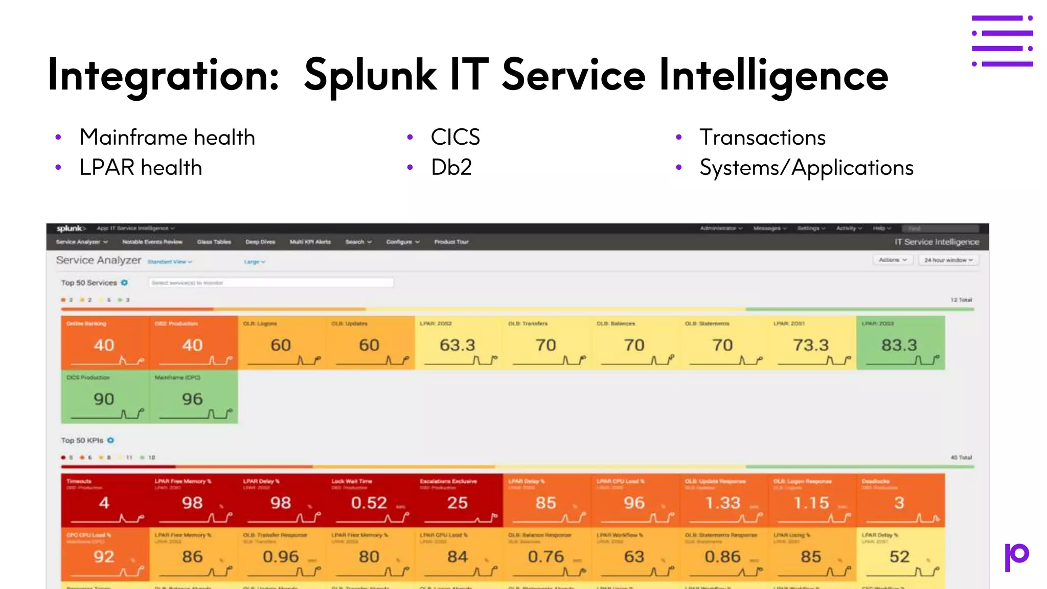 Integration: Splunk IT Service Intelligence • Mainframe health • LPAR health • CICS • Db2 • Transactions • Systems/Applications 