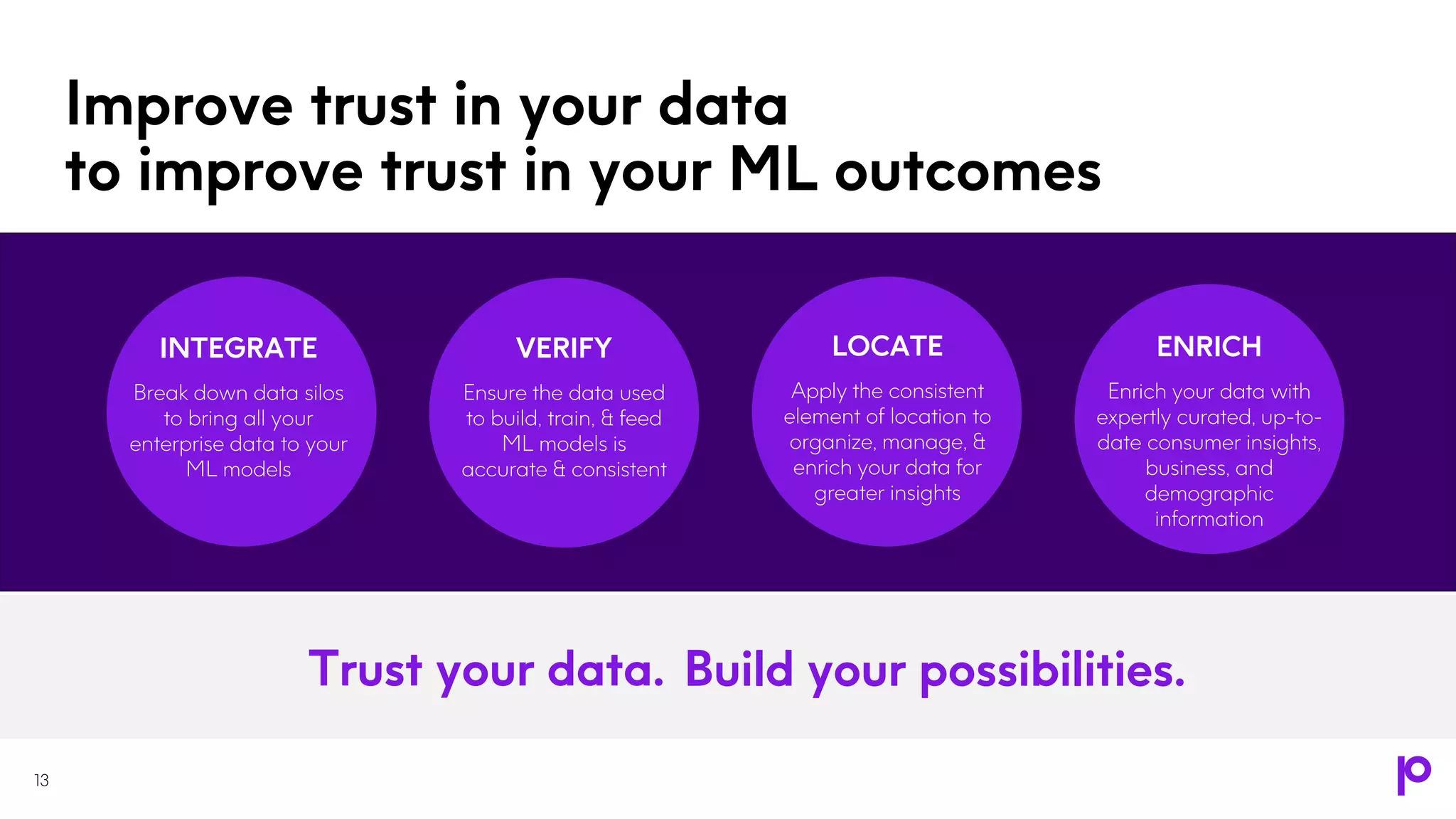 Improve trust in your data
to improve trust in your ML outcomes
INTEGRATE
Break down data silos
to bring all your
enterprise data to your
ML models
VERIFY
Ensure the data used
to build, train, & feed
ML models is
accurate & consistent
LOCATE
Apply the consistent
element of location to
organize, manage, &
enrich your data for
greater insights
ENRICH
Enrich your data with
expertly curated, up-to-
date consumer insights,
business, and
demographic
information
Trust your data. Build your possibilities.
13
 