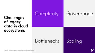 Challenges
of legacy
data in cloud
ecosystems
Complexity Governance
Bottlenecks Scaling
Precisely: Transform Legacy Data S...
