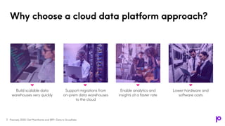 Precisely 2020: Get Mainframe and IBM i Data to Snowflake
Why choose a cloud data platform approach?
3
Build scalable data
warehouses very quickly
Support migrations from
on-prem data warehouses
to the cloud
Enable analytics and
insights at a faster rate
Lower hardware and
software costs
 