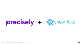 Precisely 2020: Get Mainframe and IBM i Data to Snowflake7
+
 