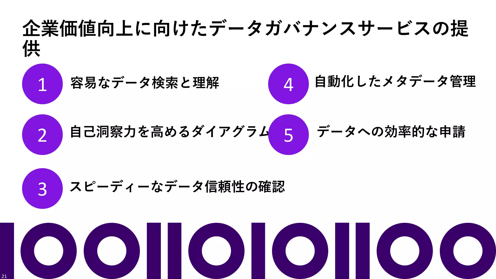 企業価値向上に向けたデータガバナンスサービスの提
供
1 容易なデータ検索と理解
2 自己洞察力を高めるダイアグラム
3 スピーディーなデータ信頼性の確認
4 自動化したメタデータ管理
5 データへの効率的な申請
21
 