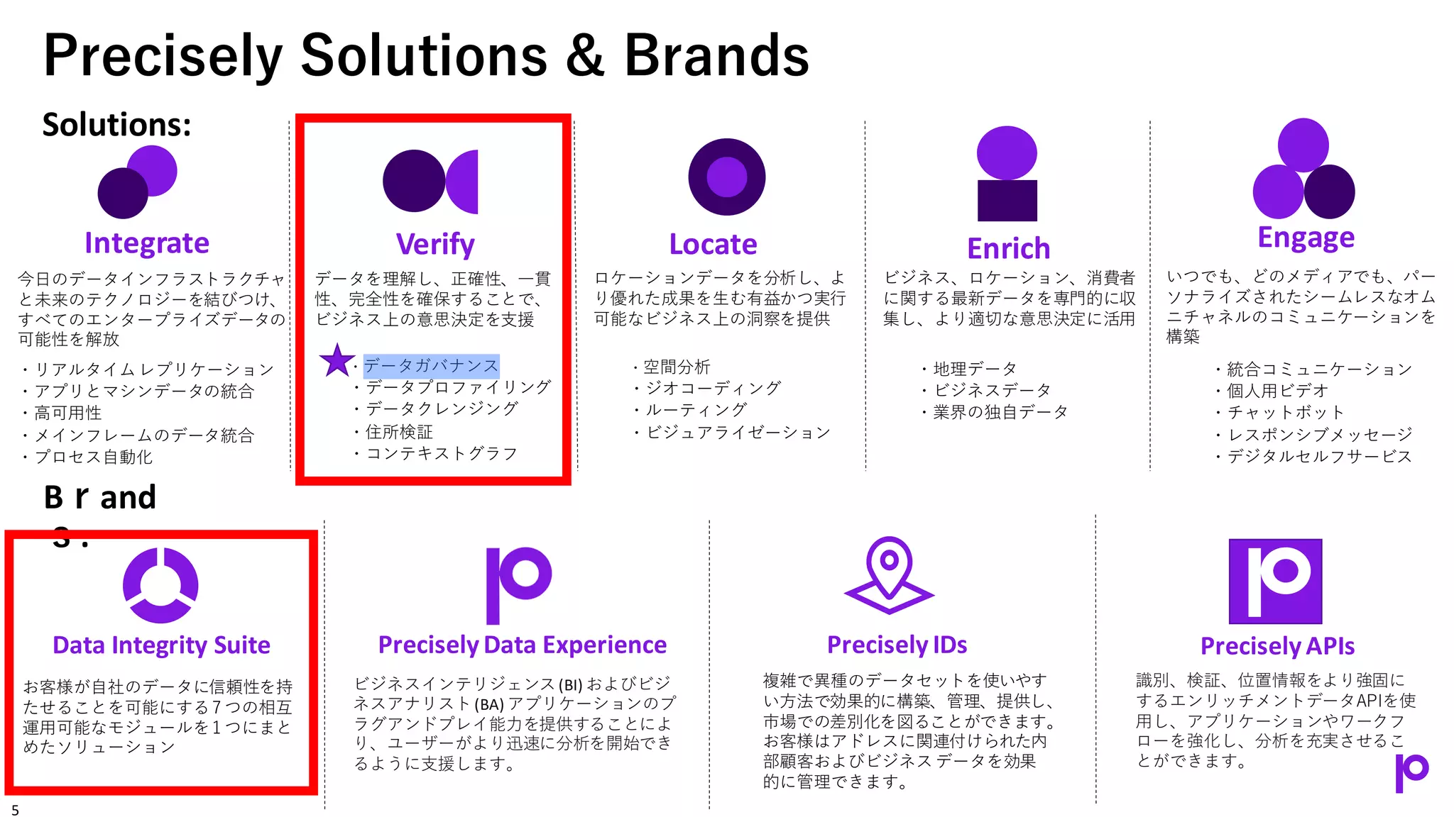 Precisely Solutions & Brands
Integrate Verify Locate Enrich Engage
今日のデータインフラストラクチャ
と未来のテクノロジーを結びつけ、
すべてのエンタープライズデータの
可能性を解放
データを理解し、正確性、一貫
性、完全性を確保することで、
ビジネス上の意思決定を支援
ロケーションデータを分析し、よ
り優れた成果を生む有益かつ実行
可能なビジネス上の洞察を提供
ビジネス、ロケーション、消費者
に関する最新データを専門的に収
集し、より適切な意思決定に活用
いつでも、どのメディアでも、パー
ソナライズされたシームレスなオム
ニチャネルのコミュニケーションを
構築
Data Integrity Suite PreciselyAPIs
PreciselyData Experience
Bｒand
ｓ:
お客様が自社のデータに信頼性を持
たせることを可能にする7 つの相互
運用可能なモジュールを1 つにまと
めたソリューション
ビジネスインテリジェンス(BI) およびビジ
ネスアナリスト(BA) アプリケーションのプ
ラグアンドプレイ能力を提供することによ
り、ユーザーがより迅速に分析を開始でき
るように支援します。
識別、検証、位置情報をより強固に
するエンリッチメントデータAPIを使
用し、アプリケーションやワークフ
ローを強化し、分析を充実させるこ
とができます。
複雑で異種のデータセットを使いやす
い方法で効果的に構築、管理、提供し、
市場での差別化を図ることができます。
お客様はアドレスに関連付けられた内
部顧客およびビジネスデータを効果
的に管理できます。
5
Solutions:
・リアルタイムレプリケーション
・アプリとマシンデータの統合
・高可用性
・メインフレームのデータ統合
・プロセス自動化
・データガバナンス
・データプロファイリング
・データクレンジング
・住所検証
・コンテキストグラフ
・空間分析
・ジオコーディング
・ルーティング
・ビジュアライゼーション
・地理データ
・ビジネスデータ
・業界の独自データ
・統合コミュニケーション
・個人用ビデオ
・チャットボット
・レスポンシブメッセージ
・デジタルセルフサービス
Precisely IDs
 