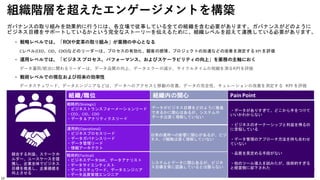 戦略的(Strategic)
・ビジネストランスフォーメーションリード
・CEO、CIO、CDO
・データ & アナリティクスリード
ガバナンスの取り組みを効果的に行うには、各立場で従事している全ての組織を含む必要があります。ガバナンスがどのように
ビジネス目標をサポートしているかという完全なストーリーを伝えるために、組織レベルを超えて連携している必要があります。
組織階層を超えたエンゲージメントを構築
• 戦略レベルでは、「ROIや変革の取り組み」が業務の中心となる
Cレベル(CEO、CIO、CDO)などのリーダーは、プロセスの有効化、顧客の感情、プロジェクトの加速などの改善を測定する KPI を評価
• 運用レベルでは、「ビジネス プロセス、パフォーマンス、およびスケーラビリティの向上」を業務の主軸におく
データ運用/統治に関わるリーダーは、データ品質の向上、データエラーの減少、サイクルタイムの短縮を測るKPIを評価
• 戦術レベルでの現在および将来の効率性
データスチュワード、データエンジニアなどは、データへのアクセスと移動の改善、データの完全性、キュレーションの改善を測定する KPI を評価
戦術的(Tactical)
・ビジネスデータSME、データアナリスト
・データサイエンティスト
・データスチュワード、データエンジニア
・データ品質管理エンジニア
・データがありすぎて、どこから手をつけて
いいかわからない
・ビジネスのオーナーシップと利益を得るの
に苦悩している
・データ管理のアプローチ方法を持ち合わせ
ていない
・品質を見定める手段がない
・他のツール導入を試みたが、技術的すぎる
と経営側に却下された
データがビジネス目標をどのように推進
できるかに関心はあるが、システムや
データは深く理解していない
日常の運用への影響に関心があるが、ビジ
ネス、IT戦略は深く理解していない
システムとデータに関心あるが、ビジネ
ス目標を常に認識しているとは限らない
競合する利益、ステークホ
ルダー、ユースケースを提
携し、企業全体でビジネス
目標を推進し、企業価値を
向上させる
運用的(Operational)
・ビジネスプロセスリード
・データガバナンスリード
・データ管理リード
・情報アーキテクト
組織/職位 組織内の関心 Pain Point
13
 