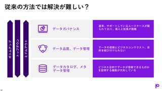 従来の方法では解決が難しい？
データの信頼とビジネスコンテクスト、目
的を結び付けられない
データ品質、データ管理
ビジネス目的でデータが信頼できるものか
を証明する機能が欠如している
データカタログ、メタ
データ管理
通常、サポートしているユースケースが限
られており、導入と拡張が困難
データガバナンス
ボトムアップ
ミドルアウト
トップダウン
14
 