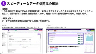 24
<課題>
社内共用語が企業内で定めた定量目標(KPI、KGI)に遵守できているかを随時確認できるようにしたい
現在は、別部門などに依頼し情報収集しており、把握するのに長時間掛かるため、改善したい。
<解決方法>
データの信頼性を容易に確認できる仕組みを提供する
STEP1
用語の詳細を開き、上部のScoringタブをアクティブにする
STEP2
現在の用語の信頼性を確認する
スピーディーなデータ信頼性の確認
3
• アセットのホーム画面より信頼性に係る情報をすぐに確認することができます。
✓ 認証されたアセット
✓ ガバナンスの対応度
✓ データ品質の対応度
✓ 流行性
24
 