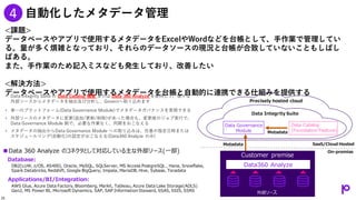 Data Catalog
(Foundation Feature)
<課題>
データベースやアプリで使用するメタデータをExcelやWordなどを台帳として、手作業で管理してい
る。量が多く煩雑となっており、それらのデータソースの現況と台帳が合致していないこともしばし
ばある。
また、手作業のため記入ミスなども発生しており、改善したい
<解決方法>
データベースやアプリで使用するメタデータを台帳と自動的に連携できる仕組みを提供する
自動化したメタデータ管理
4
On-premise
SaaS/Cloud Hosted
Customer premise
Data360 Analyze
外部ソース
Precisely hosted cloud
Metadata
Data Governance
Module
• Data Integrity Suite の Data Catalog 機能 または Data 360 Analyze を使用して、様々な
外部ソースからメタデータを抽出及び分析し、Governへ取り込めます
• 単一のプラットフォーム(Data Governance Module)でメタデータガバナンスを実現できる
• 外部ソースのメタデータに変更(追加/更新/削除)があった場合も、変更後のジョブ実行で、
Data Governance Module 側で、必要な作業なく、同期をおこなえる
• メタデータの抽出からData Governance Module への取り込みは、任意の指定日時または
スケジュールリング(自動化)の設定がおこなえる(Data360 Analyze のみ)
◼ Data 360 Analyze のコネクタとして対応している主な外部ソース(一部)
DB2(LUW, z/OS, AS400), Oracle, MySQL, SQLServer, MS Access PostgreSQL , Hana, Snowflake,
Spark Databricks, Redshift, Google BigQuery, Impala, MariaDB, Hive, Sybase, Teradata
Applications/BI/Integration:
AWS Glue, Azure Data Factory, Bloomberg, Markit, Tableau, Azure Data Lake Storage(ADLS)
Gen2, MS Power BI, Microsoft Dynamics, SAP, SAP Information Steward, SSAS, SSIS, SSRS
25
Data Integrity Suite
Metadata
Database:
 