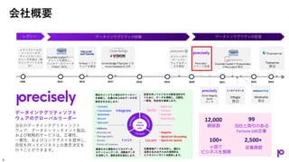 メインフレームの
ソートツールで
ウィットローコン
ピュータを設立（後
にシンクソートとな
る）
Clearlake Capitalがシン
クソートを買収し、
ジョセフ・ロジャーズ
がCEOに就任。
Trillium ソフト
ウェアを買収
CenterbridgeがSyncsort とを
VisionSolutionsを合併
ピツニーボウ
ズ・ソフト
ウェア＆デー
タを買収
Preciselyに
ブランド変更
Winshuttle
買収
Data Integrity
Suite
ロンチ
Infogix
買収
会社概要
4
1968 2015 2016 2017 2018 2019 2020 2021
レガシー データインテグリティの枢軸 データインテグリティの促進
Clearlake CapitalとTA Associates
がPreciselyを買収
データインテグリティソフト
ウェアのグローバルリーダー
当社のデータインテグリティソフト
ウェア、データエンリッチメント製品、
および戦略的サービスは、正確性、
一貫性、およびコンテクストを提供し、
自信を持ってビジネス上の意思決定を
行うことができます。
Integrate
Enrich Locate
Verify
Data
Integrity
Suite
2022
Transerve
買収
2023
現在のインフラと明日のテクノロジー
を接続し、企業のあらゆるデータの可
能性を引き出します。
位置情報データを分析し、優れた
成果を生み出すための実用的な
ビジネスインサイトを提供します。
自信を持ってビジネスの意思決定を行
うために、データを理解し、正確性、
一貫性、完全性を確保します。
厳選された最新のビジネスデータ、
ロケーションデータ、消費者データ
を活用して、意思決定を強化します。
当社と取引のある
Fortune100企業
99
100+
ヶ国で
ビジネスを展開
顧客数
12,000
2,500+
従業員数
・Connect
・Ironstream
・Automate
・Assure
・Syncsort
・Spectrum
・Trillium
・Data360
・EnterWorks
・MapInfo
・Spectrum Geocoding
・Spectrum Spatial
・Address
・Boundaries
・Demographic
・Streets
・Points of Interest
 