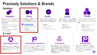Precisely Solutions & Brands
Integrate Verify Locate Enrich Engage
今日のデータインフラストラクチャ
と未来のテクノロジーを結びつけ、
すべてのエンタープライズデータの
可能性を解放
データを理解し、正確性、一貫
性、完全性を確保することで、
ビジネス上の意思決定を支援
ロケーションデータを分析し、よ
り優れた成果を生む有益かつ実行
可能なビジネス上の洞察を提供
ビジネス、ロケーション、消費者
に関する最新データを専門的に収
集し、より適切な意思決定に活用
いつでも、どのメディアでも、パー
ソナライズされたシームレスなオム
ニチャネルのコミュニケーションを
構築
Data Integrity Suite PreciselyAPIs
PreciselyData Experience
Bｒand
ｓ:
お客様が自社のデータに信頼性を持
たせることを可能にする7 つの相互
運用可能なモジュールを1 つにまと
めたソリューション
ビジネスインテリジェンス(BI) およびビジ
ネスアナリスト(BA) アプリケーションのプ
ラグアンドプレイ能力を提供することによ
り、ユーザーがより迅速に分析を開始でき
るように支援します。
識別、検証、位置情報をより強固に
するエンリッチメントデータAPIを使
用し、アプリケーションやワークフ
ローを強化し、分析を充実させるこ
とができます。
複雑で異種のデータセットを使いやす
い方法で効果的に構築、管理、提供し、
市場での差別化を図ることができます。
お客様はアドレスに関連付けられた内
部顧客およびビジネスデータを効果
的に管理できます。
5
Solutions:
・リアルタイムレプリケーション
・アプリとマシンデータの統合
・高可用性
・メインフレームのデータ統合
・プロセス自動化
・データガバナンス
・データプロファイリング
・データクレンジング
・住所検証
・コンテキストグラフ
・空間分析
・ジオコーディング
・ルーティング
・ビジュアライゼーション
・地理データ
・ビジネスデータ
・業界の独自データ
・統合コミュニケーション
・個人用ビデオ
・チャットボット
・レスポンシブメッセージ
・デジタルセルフサービス
Precisely IDs
 