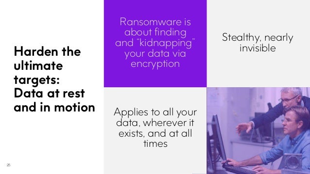 Harden the
ultimate
targets:
Data at rest
and in motion
Ransomware is
about finding
and “kidnapping”
your data via
encryption
Stealthy, nearly
invisible
Applies to all your
data, wherever it
exists, and at all
times
25
 