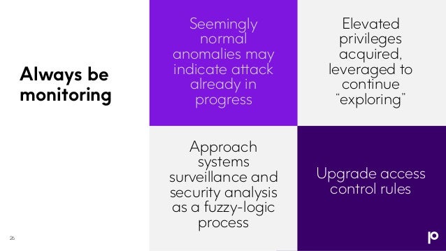 Always be
monitoring
Seemingly
normal
anomalies may
indicate attack
already in
progress
Elevated
privileges
acquired,
leveraged to
continue
“exploring”
Approach
systems
surveillance and
security analysis
as a fuzzy-logic
process
Upgrade access
control rules
26
 