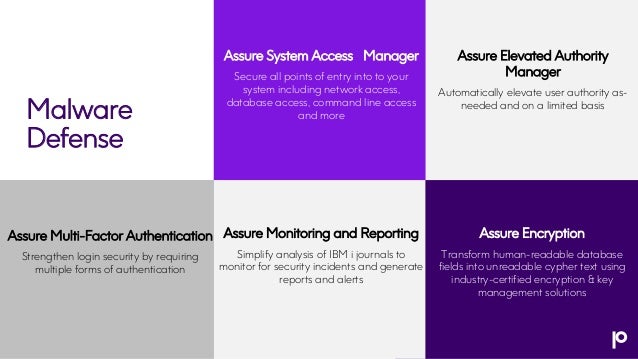 31
Malware
Defense
Assure System Access Manager
Secure all points of entry into to your
system including network access,
database access, command line access
and more
Assure Monitoring and Reporting
Simplify analysis of IBM i journals to
monitor for security incidents and generate
reports and alerts
Assure Elevated Authority
Manager
Automatically elevate user authority as-
needed and on a limited basis
Assure Multi-Factor Authentication
Strengthen login security by requiring
multiple forms of authentication
Assure Encryption
Transform human-readable database
fields into unreadable cypher text using
industry-certified encryption & key
management solutions
 