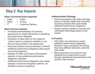 Step 2: Key Impacts
Implementation Strategy:
• Hold conversations with sales and legal
teams to identify implied and customary
business practices that could create
additional performance obligations
• Assess needed updates to process and
information technology based on the
results
In-Practice:
• ASC 606 is not intended to create
additional performance obligations.
However, many companies are finding
they have different elements under the
new model
• Many executives are using the new
standard as an opportunity to push
through operational improvements to the
quote to cash process
© MorganFranklin Consulting, LLC. All Rights Reserved.
Other Functional Areas Impacted:
• Legal
• Sales
• IT
Most Common Impacts:
• Increased standardization of customer
agreements to create efficiencies in identifying
the performance obligation
• Education of sales team on the impact of
“extras” given to customers (whether or not
they are documented in the agreement)
• Improved contract review processes to identify
additional performance obligations that require
accounting treatment
• Updates to CRM and Revenue Recognition
systems to track additional performance
obligations identified
• Additional performance obligations may create
changes in revenue recognition patterns (ie:
Software revenue recognition)
• FP&A
• Pricing
• Customer Delivery
 
