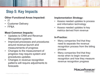 Step 5: Key Impacts
Implementation Strategy:
• Assess needed updates to process
and information technology
• Assess needed updates to key
metrics derived from revenue
In-Practice:
• Many companies find that they
need to separate the revenue
recognition process from the billing
process
• Many companies find that they
revise when to begin revenue
recognition and how they measure
revenue recognition progress
© MorganFranklin Consulting, LLC. All Rights Reserved.
Other Functional Areas Impacted:
• IT
• Customer Delivery
• FP&A
Most Common Impacts:
• Updates to CRM and Revenue
Recognition systems
• Improved processes and procedures
around revenue launch and
measurements of progress
• Changes to the measurement of
progress may require system and
procedures updates
• Changes in revenue recognition
patterns will require adjustments to
forecasts
 