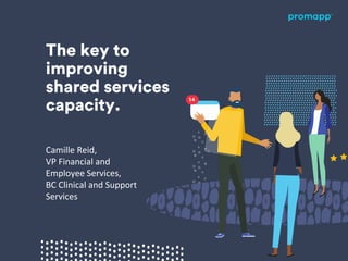 The key to
improving
shared services
capacity.
Camille Reid,
VP Financial and
Employee Services,
BC Clinical and Support
Services
 
