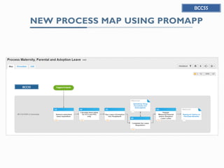 Promapp Process Map The key to improving shared services capacity | PDF