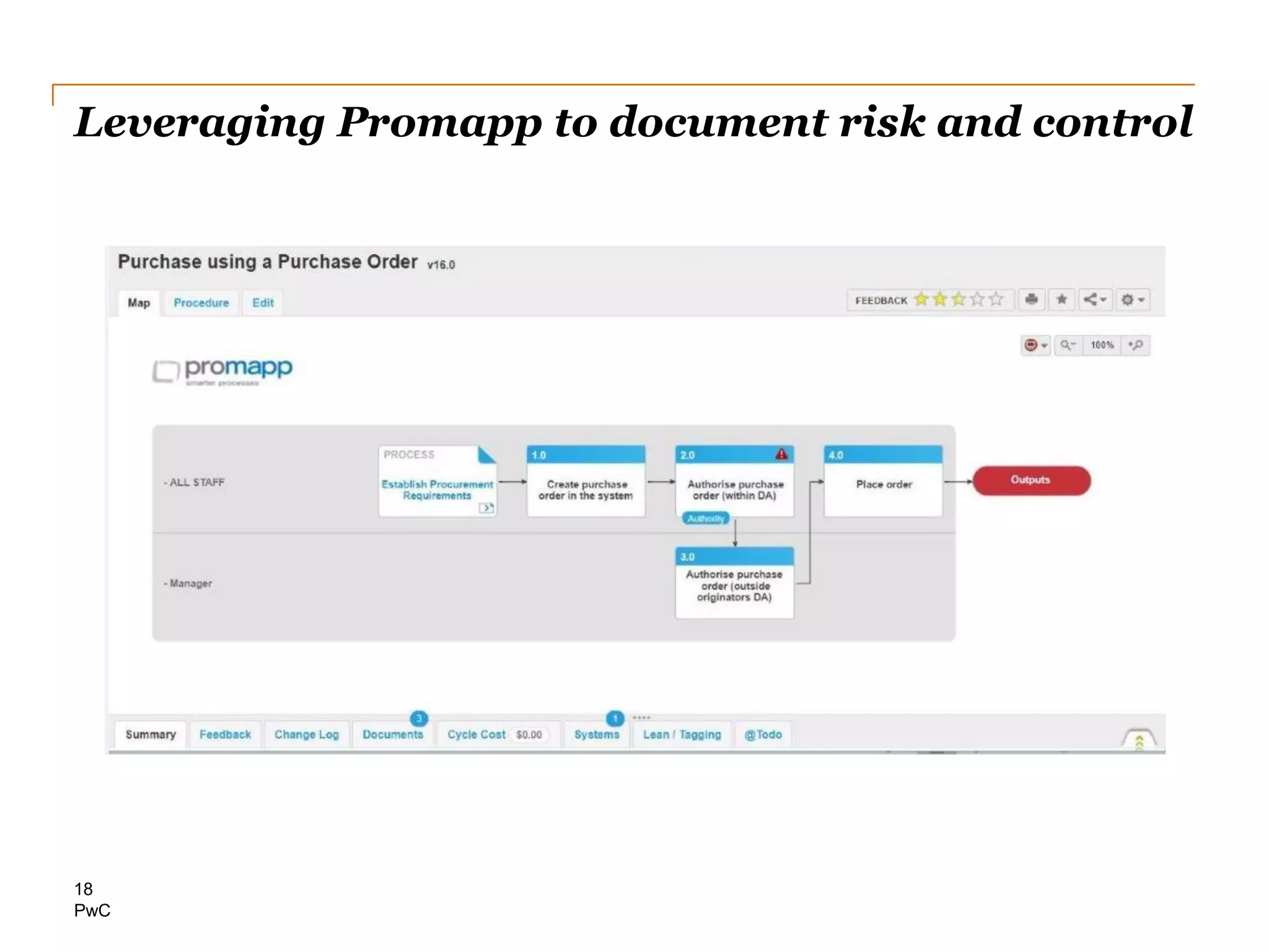 PwC
Leveraging Promapp to document risk and control
18
 