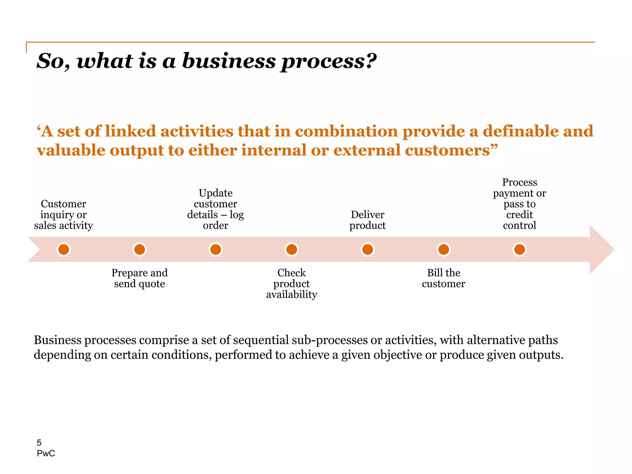 PwC
‘A set of linked activities that in combination provide a definable and
valuable output to either internal or external customers”
So, what is a business process?
5
Customer
inquiry or
sales activity
Prepare and
send quote
Update
customer
details – log
order
Check
product
availability
Deliver
product
Bill the
customer
Process
payment or
pass to
credit
control
Business processes comprise a set of sequential sub-processes or activities, with alternative paths
depending on certain conditions, performed to achieve a given objective or produce given outputs.
 