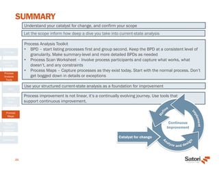 SUMMARY
21
Overview
Catalyst for
Change
Process
Analysis
Tools
BPD
Process
Scan
Worksheet
Process
Maps
Target
State and
Beyond
Questions
Let the scope inform how deep a dive you take into current-state analysis
Process Analysis Toolkit
• BPD – start listing processes first and group second. Keep the BPD at a consistent level of
granularity. Make summary-level and more detailed BPDs as needed
• Process Scan Worksheet – Involve process participants and capture what works, what
doesn’t, and any constraints
• Process Maps – Capture processes as they exist today. Start with the normal process. Don’t
get bogged down in details or exceptions
Understand your catalyst for change, and confirm your scope
Use your structured current-state analysis as a foundation for improvement
Process improvement is not linear, it’s a continually evolving journey. Use tools that
support continuous improvement.
Continuous
Improvement
Catalyst for change
 