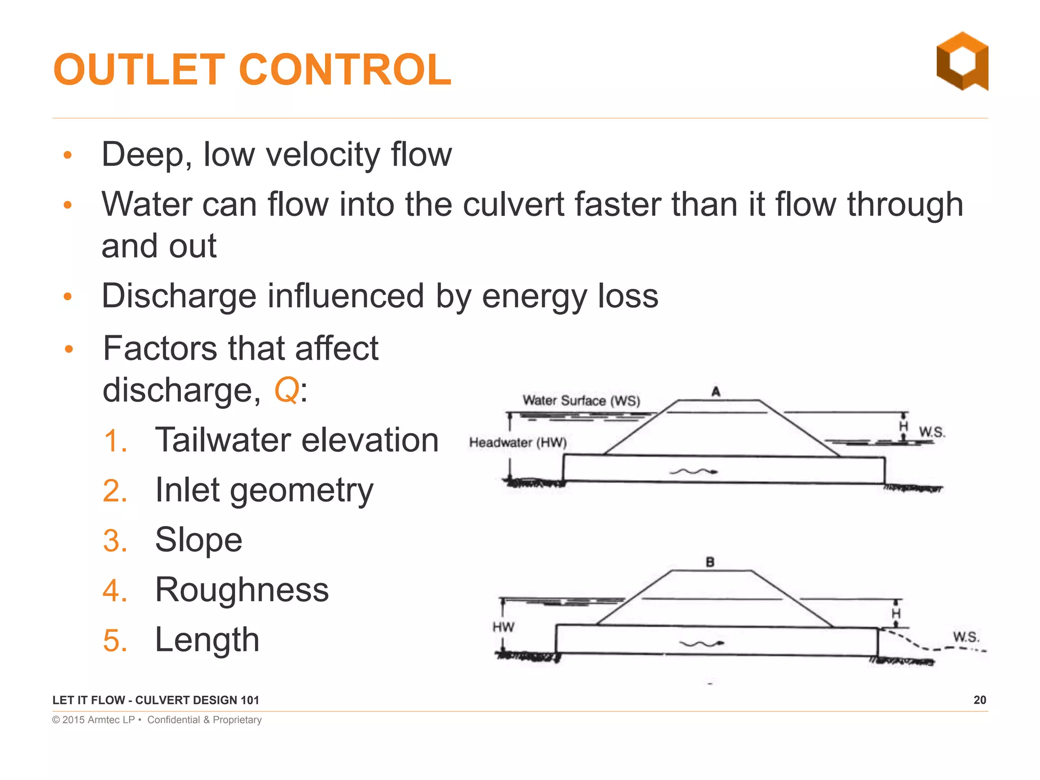 20
© 2015 Armtec LP • Confidential & Proprietary
OUTLET CONTROL
LET IT FLOW - CULVERT DESIGN 101
• Deep, low velocity flow
• Water can flow into the culvert faster than it flow through
and out
• Discharge influenced by energy loss
• Factors that affect
discharge, Q:
1. Tailwater elevation
2. Inlet geometry
3. Slope
4. Roughness
5. Length
 