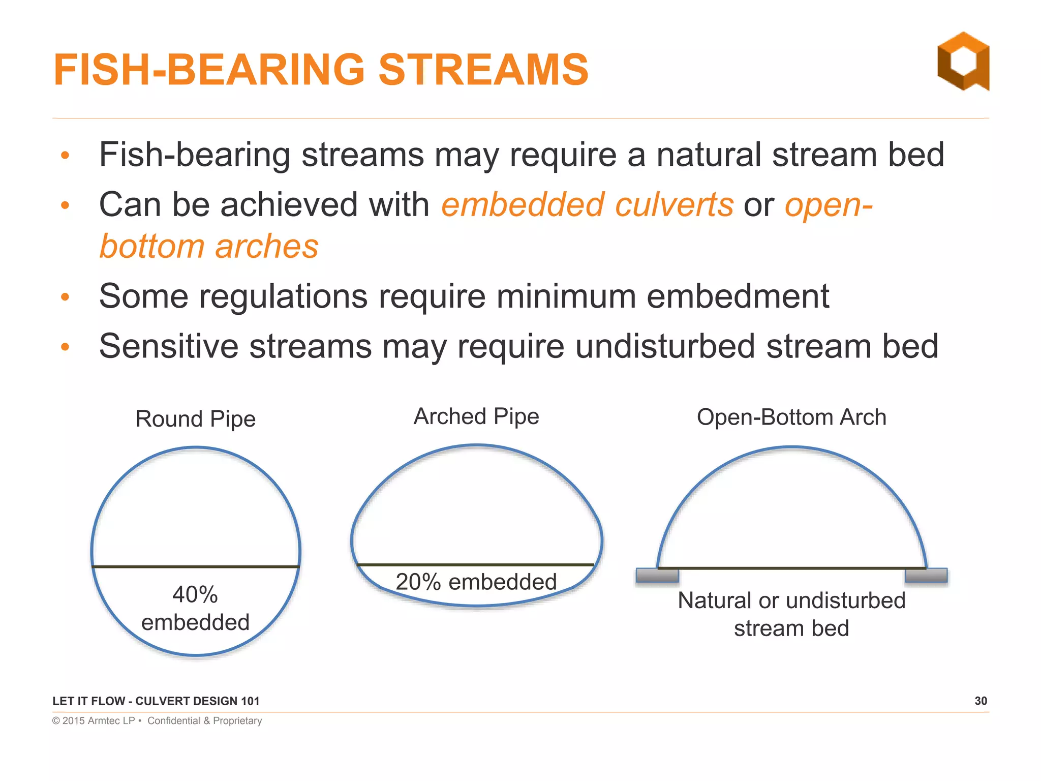 30
© 2015 Armtec LP • Confidential & Proprietary
FISH-BEARING STREAMS
• Fish-bearing streams may require a natural stream bed
• Can be achieved with embedded culverts or open-
bottom arches
• Some regulations require minimum embedment
• Sensitive streams may require undisturbed stream bed
LET IT FLOW - CULVERT DESIGN 101
Arched PipeRound Pipe Open-Bottom Arch
20% embedded
40%
embedded
Natural or undisturbed
stream bed
 