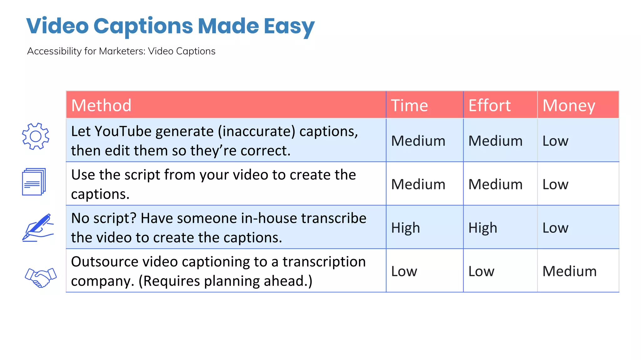Video Captions Made Easy
Accessibility for Marketers: Video Captions
 