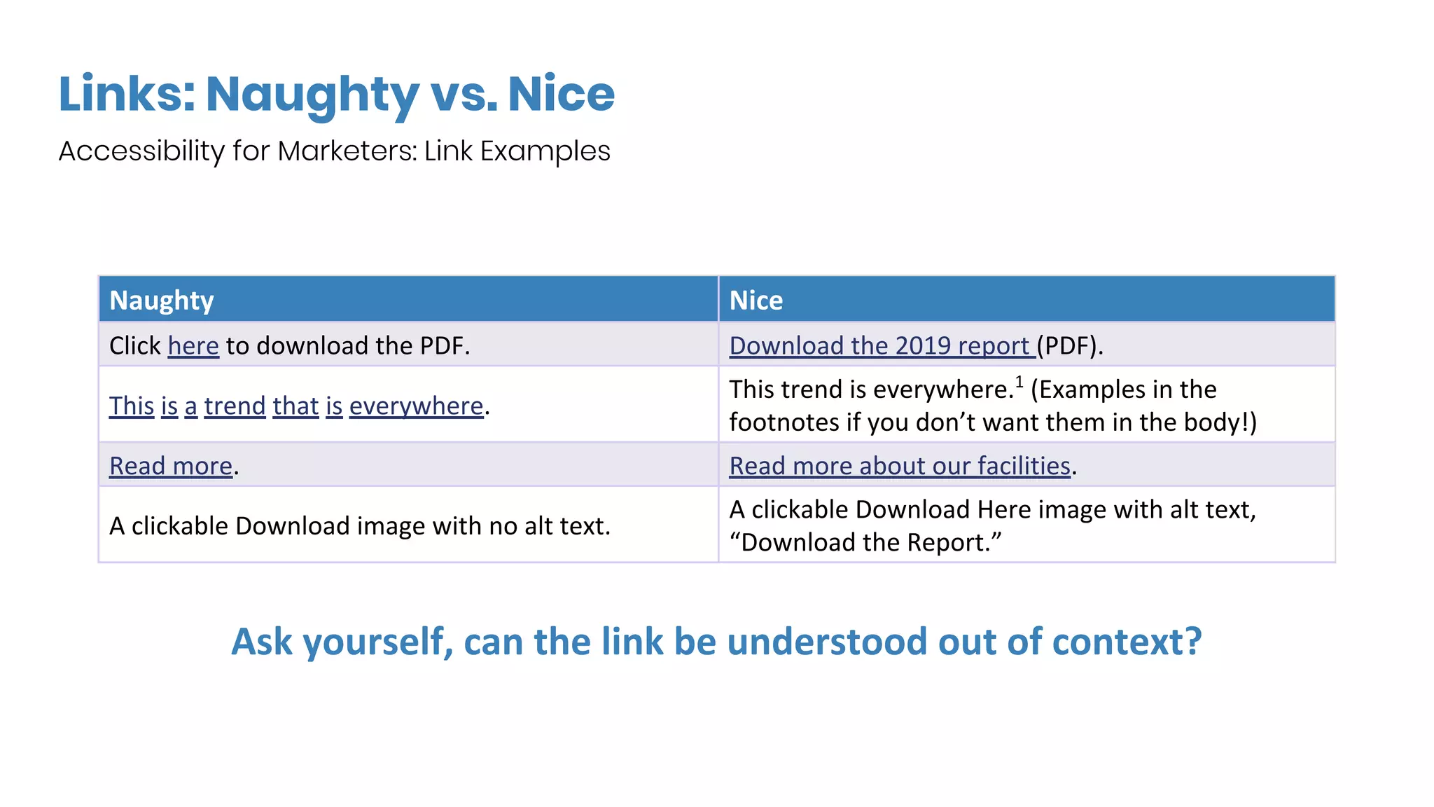 Links: Naughty vs. Nice
Accessibility for Marketers: Link Examples
 