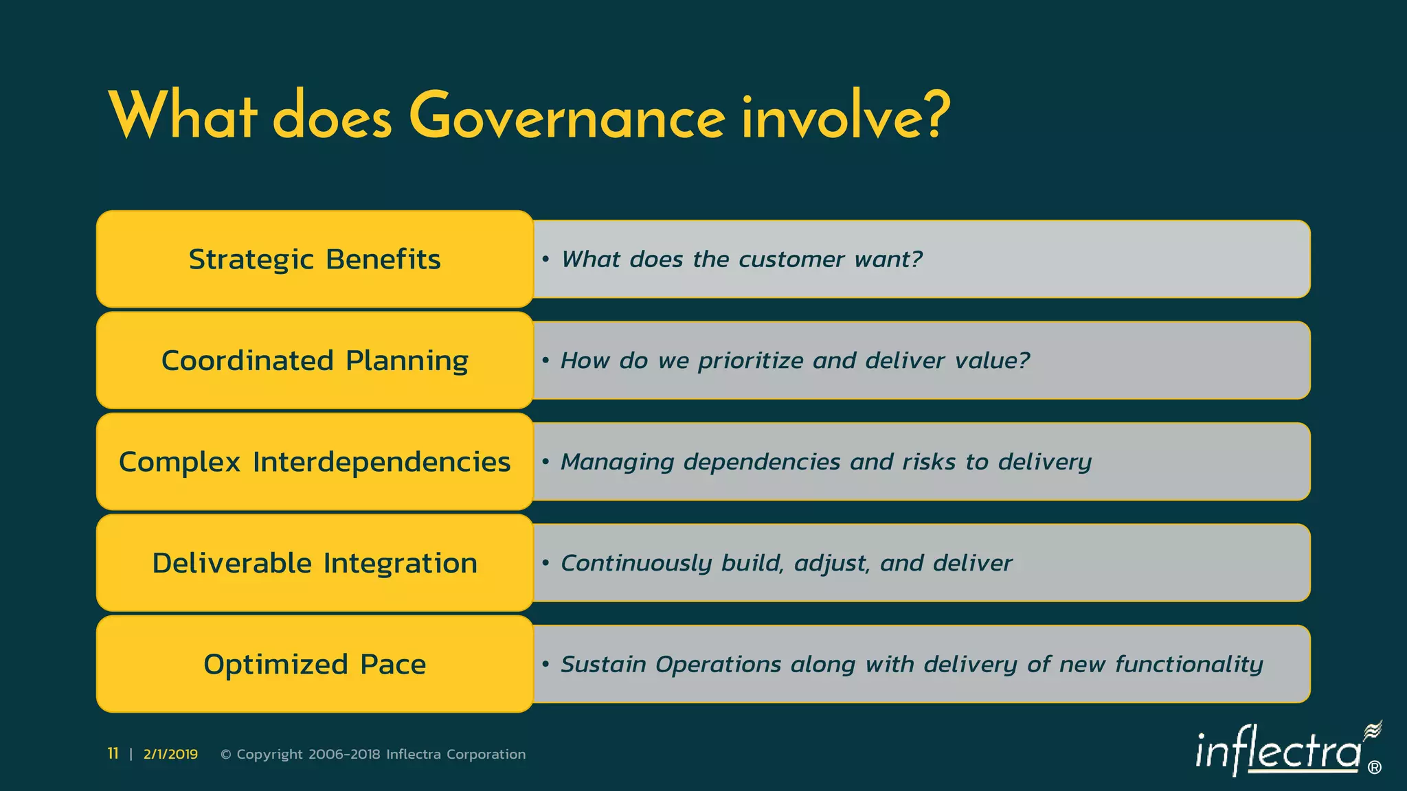 ®
11 | 2/1/2019 © Copyright 2006-2018 Inflectra Corporation
What does Governance involve?
• What does the customer want?Strategic Benefits
• How do we prioritize and deliver value?Coordinated Planning
• Managing dependencies and risks to deliveryComplex Interdependencies
• Continuously build, adjust, and deliverDeliverable Integration
• Sustain Operations along with delivery of new functionalityOptimized Pace
 